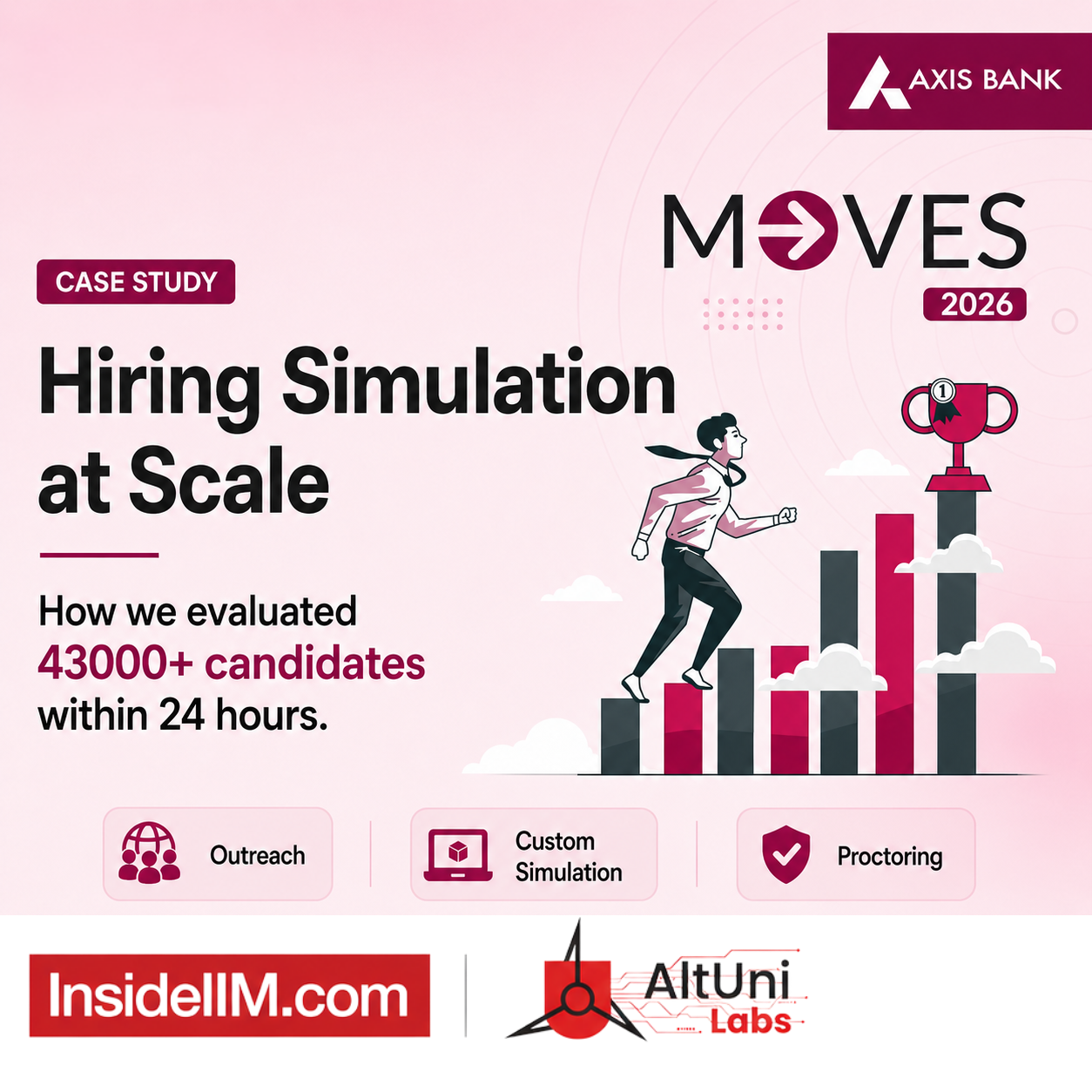 Axis Bank Axis MOVES case study: India's largest hiring simulation, 43,000+ candidates in 24 hours